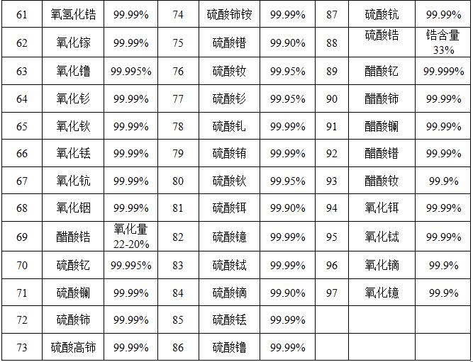 稀土产品详细 --山东德盛 2.png