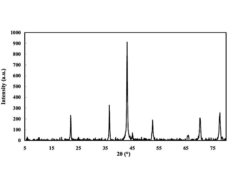 纳米四氧化三钴