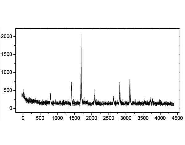 高纯四氧化三钴