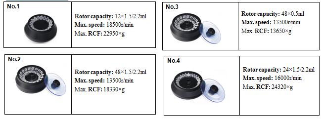High Speed Centrifuge Lab Centrifuge 18500 rpm Centrifuge For Medical H-1650
