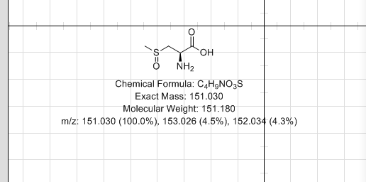 S-甲基-L-半胱氨酸亚砜