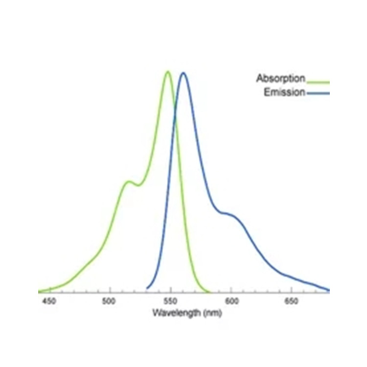 水溶性Cy3炔基染料
