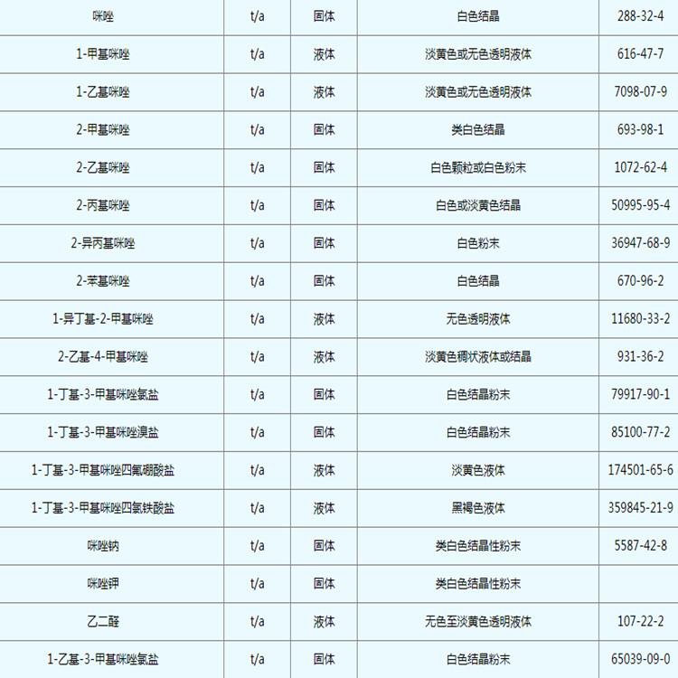 咪唑.jpg 咪唑.jpg