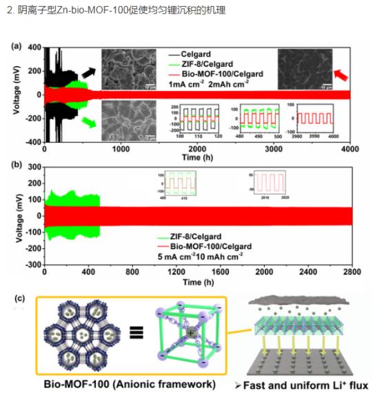 金属有机框架材料.png 金属有机框架材料.png