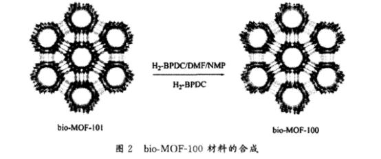 Bio-MOF-100金属有机框架材料.png Bio-MOF-100金属有机框架材料.png
