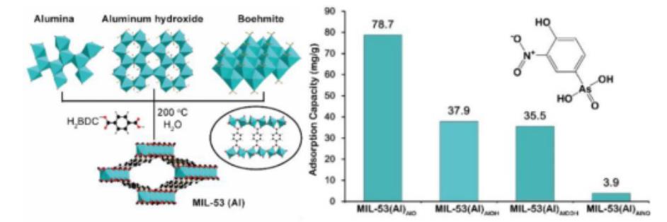 金属有机框架MIL-53(AI)的优化合成