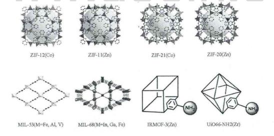 MIL-68(Fe)的光催化性能 MIL-68(Fe)的光催化性能