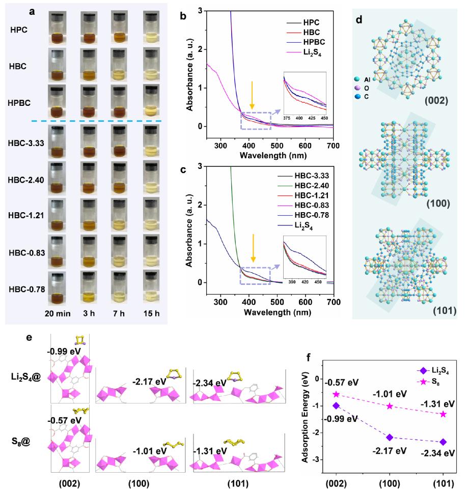 MIL-96的锂电应用