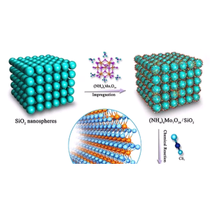 NH2-UIO-66(Zr)金属有机骨架