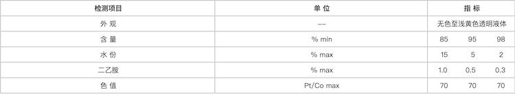 二乙基羟胺.png 二乙基羟胺.png