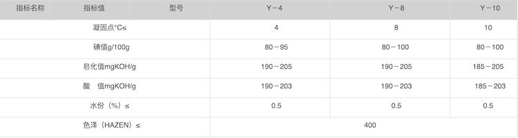 动物油酸质量标准.png 动物油酸质量标准.png