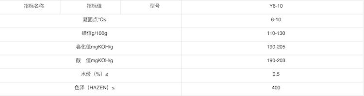 植物油酸质量标准.png 植物油酸质量标准.png