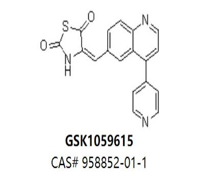 GSK1059615