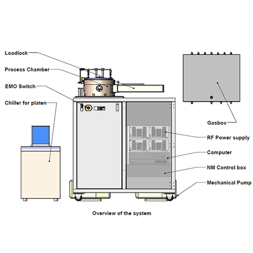 NRE-4000（A）全自动反应离子刻蚀