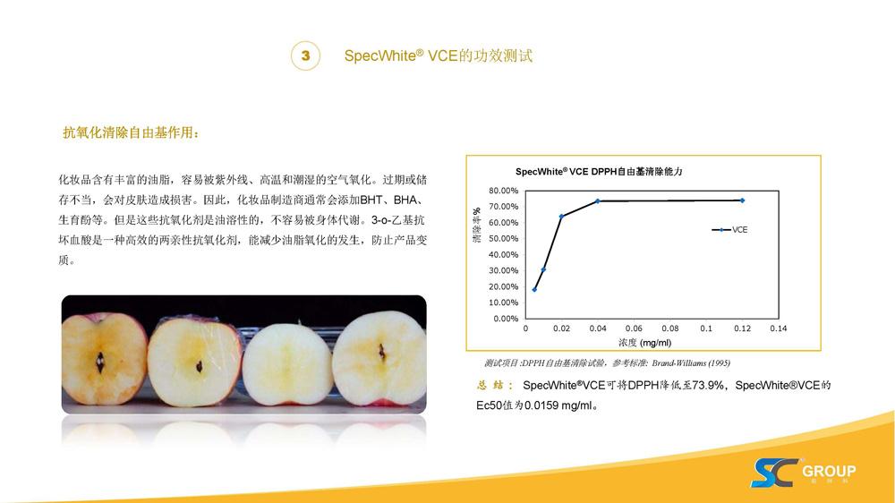 PPT-SpecWhite庐VCE-3-o-涔欏熀鎶楀潖琛€閰_瓒呯骇绋冲畾鐨勭淮C琛嶇敓鐗╃編鐧芥姉姘у寲鍓_涓枃20200330_椤甸潰_13.jpg
