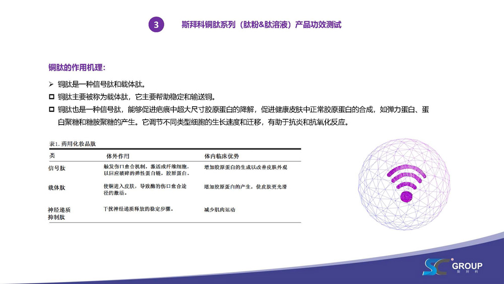 美容肽中的“爱马仕”-蓝铜肽