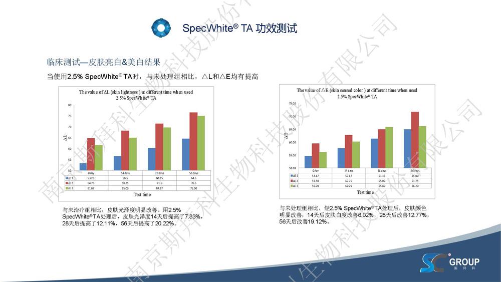 PPT-SpecWhite庐-TA-(鍑濊閰竜r姘ㄧ敳鐜吀)-棰勯槻娼滃湪鏂戠偣锛屼慨澶嶉〗鍥烘枒-20220602-CN-up_椤甸潰_17.jpg