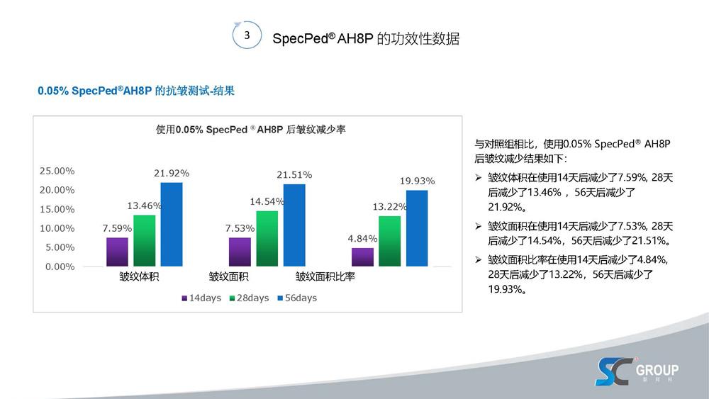 PPT-SpecPed庐-AH8P-(Acetyl-Hexapeptide-8)-绁炵粡閫掕川鎶戝埗鎶楃毐鑲_涓枃-20200217_椤甸潰_11.jpg