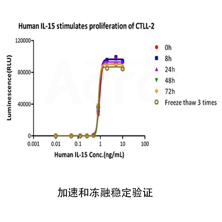 细胞因子