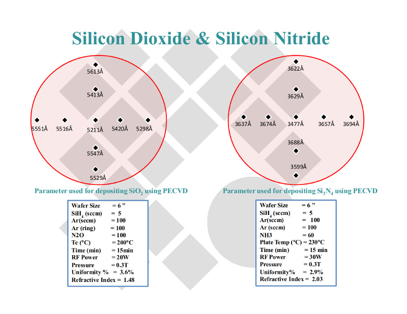 PECVD设备 微波等离子化学气相沉积系统