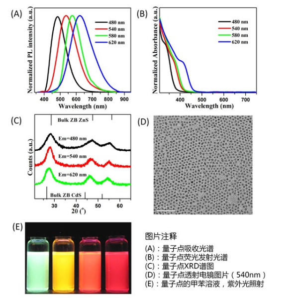 油溶性CdSe/ZnS量子点 硒化镉/硫化锌量子点