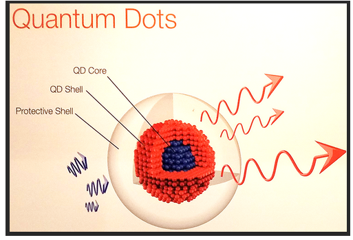 水溶性CdSeTe/ZnS量子点