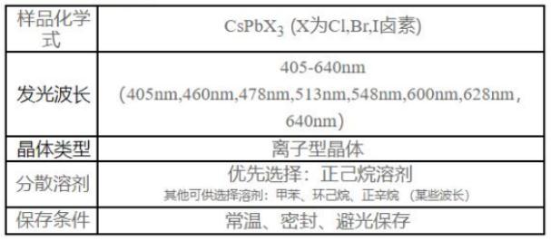 无机钙钛矿量子点CsPbX3