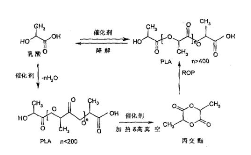 4臂PEG苯硼酸