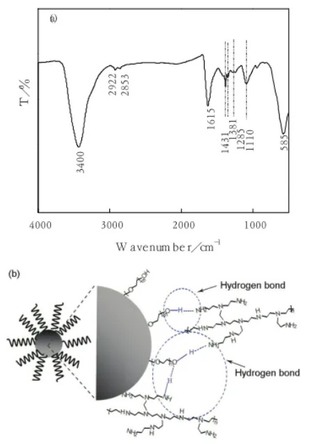 PEI-PEG-N3 聚乙烯亚胺-聚乙二醇-叠氮 N3-PEG-PEI
