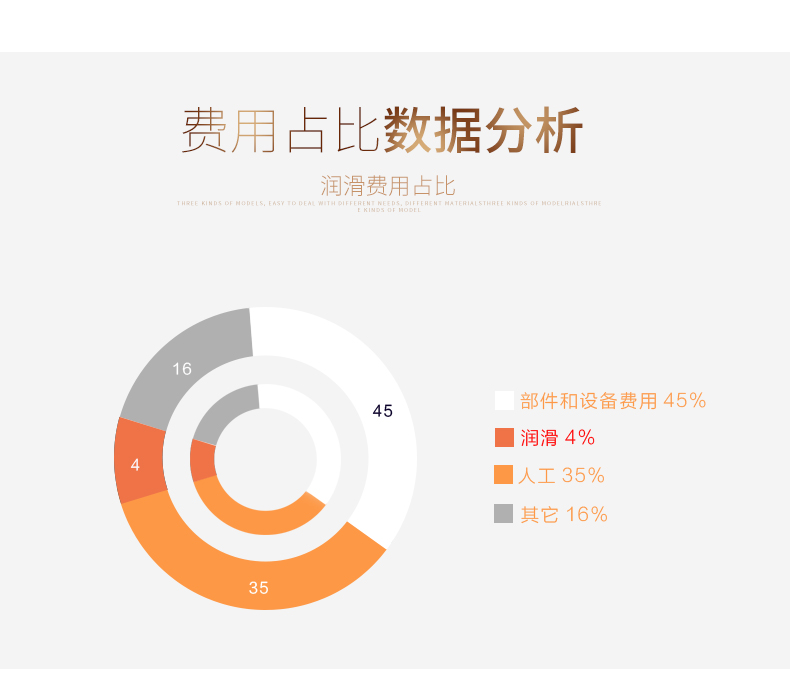 供应天津世方牌真空泵油丨68#真空泵油丨170kg/桶