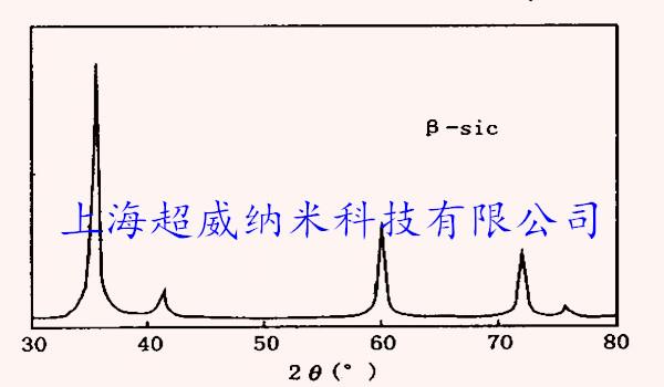 纳米碳化硅粉-XRD图谱 纳米碳化硅粉-XRD图谱