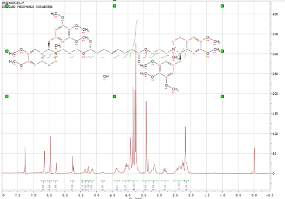 米库氯胺及杂质，工艺