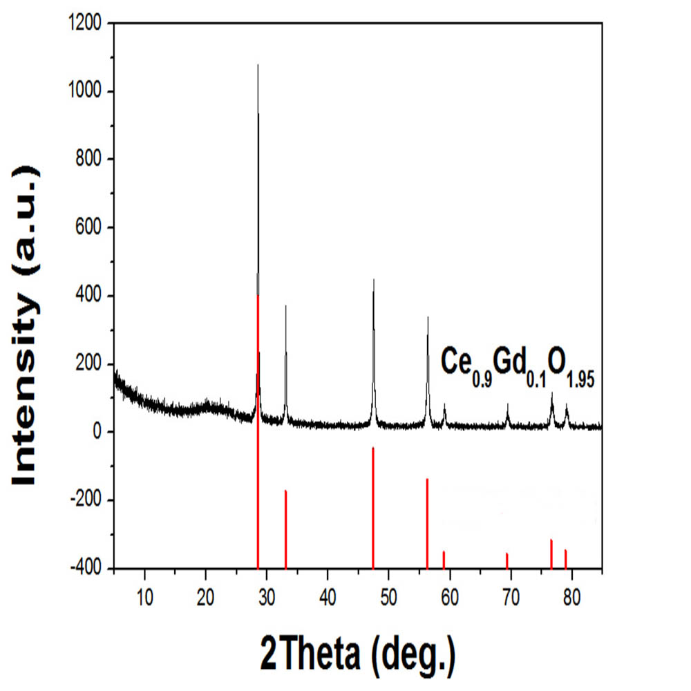钐（轧）掺杂氧化铈 