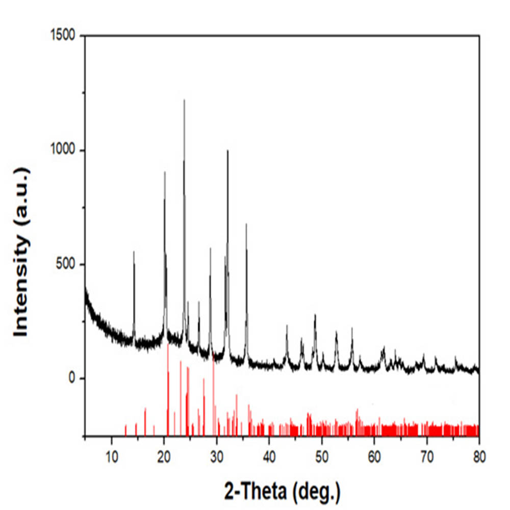 碳包覆磷酸钒锂 