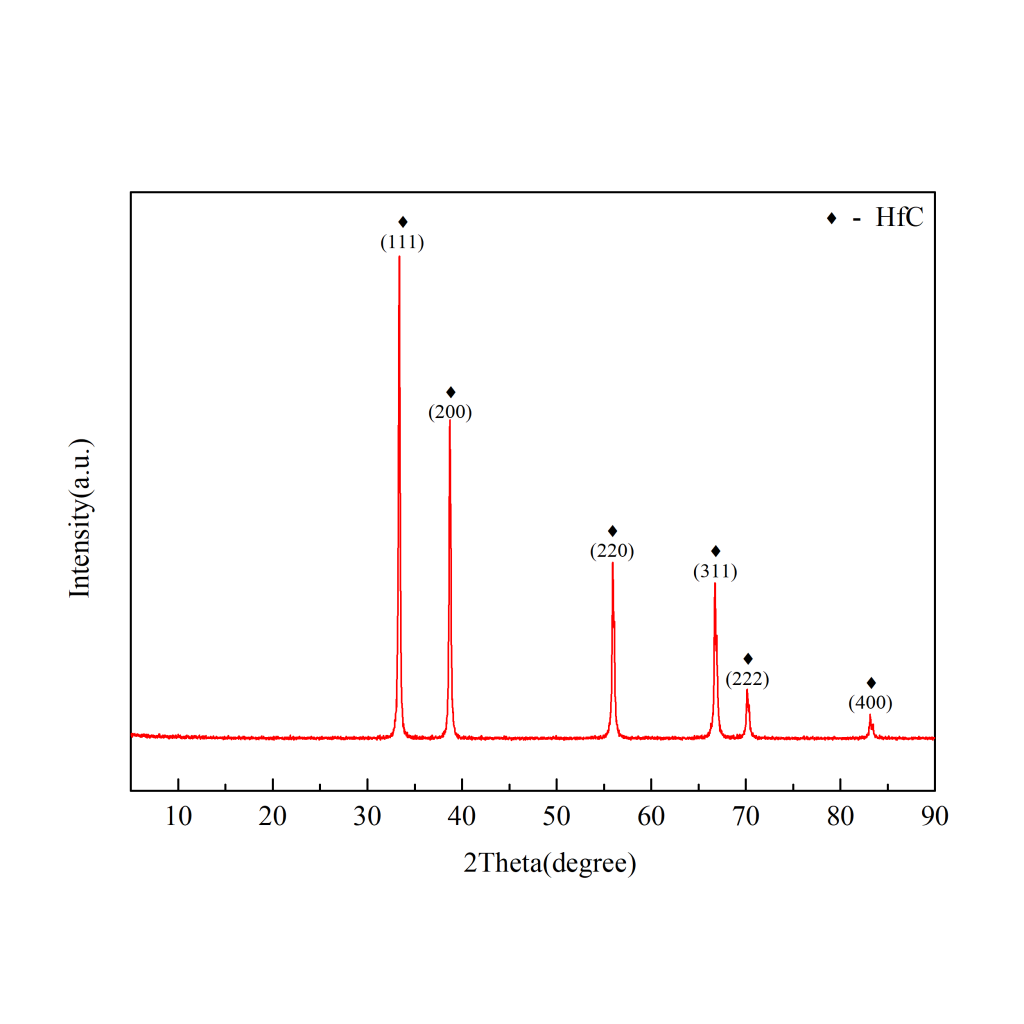 福斯曼现货供应 纳米碳化铪 500nm 99 %