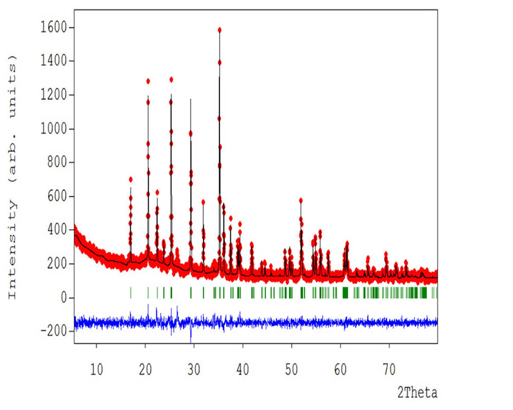 碳包覆磷酸铁锰锂 