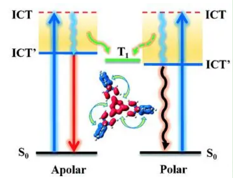 Tri-PXZ-TRZ 热延迟荧光材料