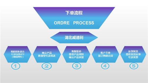 下单流程图片1.jpg 下单流程图片1.jpg