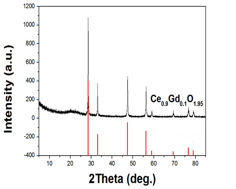 钐（钆）掺杂氧化锆  