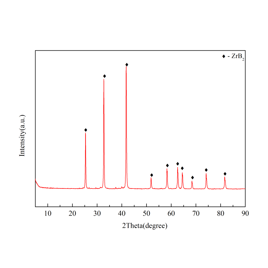 二硼化锆粉 多种规格可选 多现货可定制