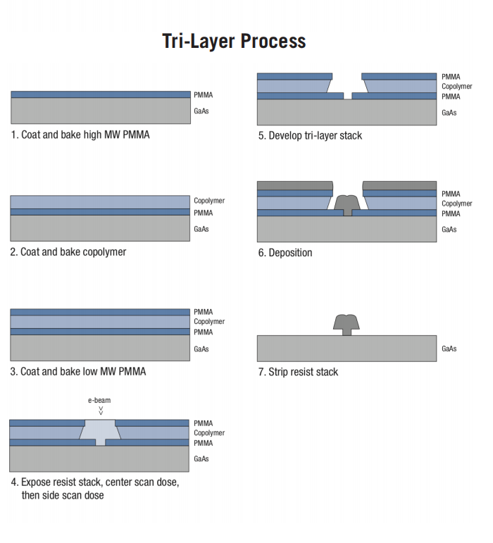 聚甲基丙烯酸甲酯及共聚物