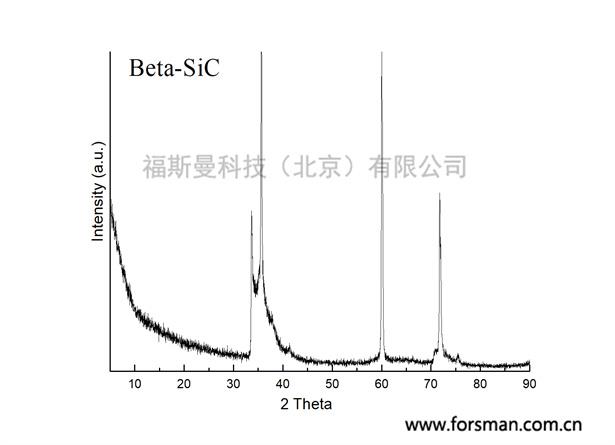 1404006碳化硅晶须Φ0.5 μm , L12μm-XRD.jpg 1404006碳化硅晶须Φ0.5 μm , L12μm-XRD.jpg