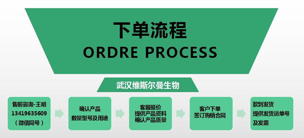 下单流程.png 下单流程.png