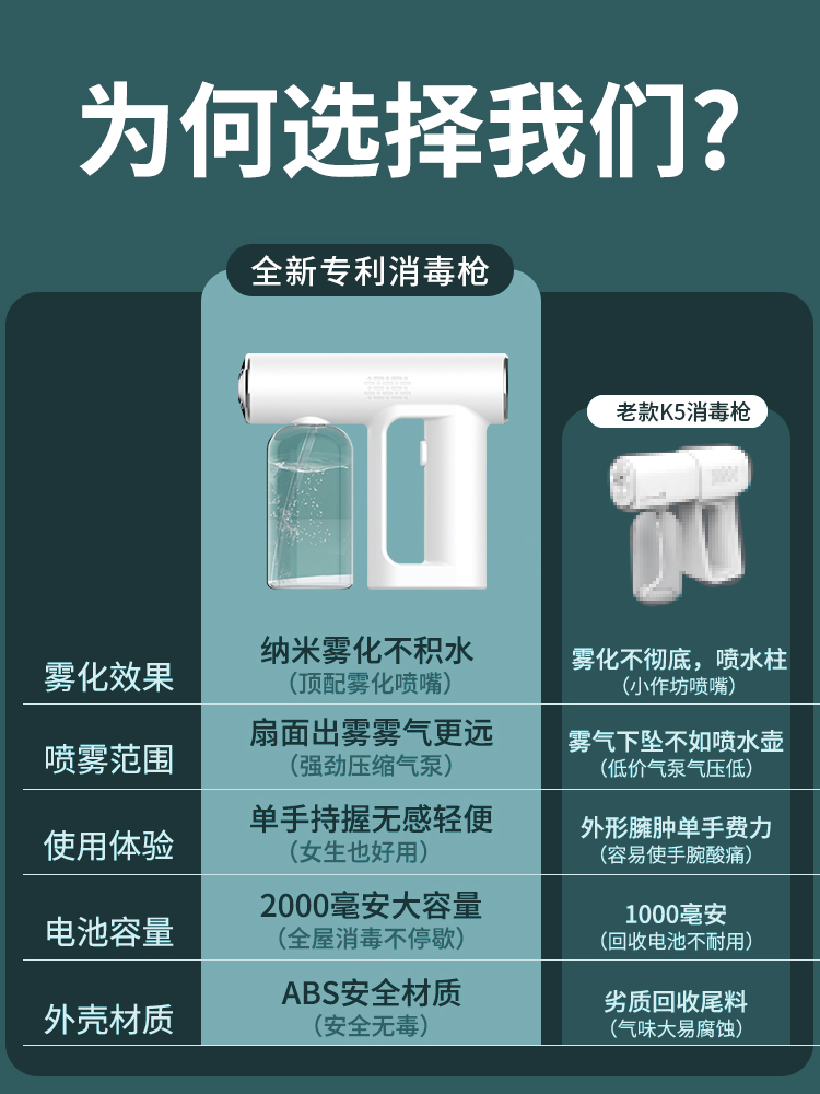 微净电动喷雾器