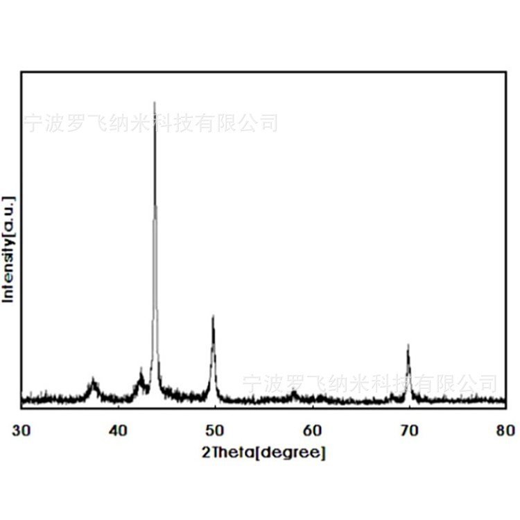 纳米钴粉 球形金属钴粉 50nm超细钴粉