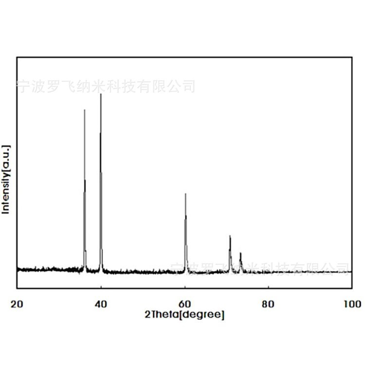 纳米碳化钛，50nm超细碳化钛，碳化钛微粉