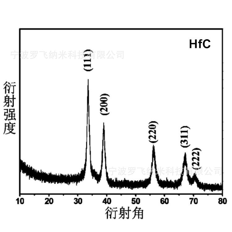 超细碳化铪，微米碳化铪 ，1um碳化铪