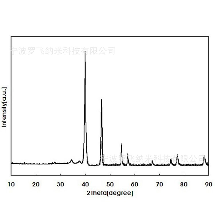 纳米碳化钼，300nm碳化钼，超细碳化钼
