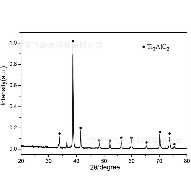 MAX相陶瓷材料Ti2AlC 碳钛化铝 钛铝碳 高纯铝碳化钛