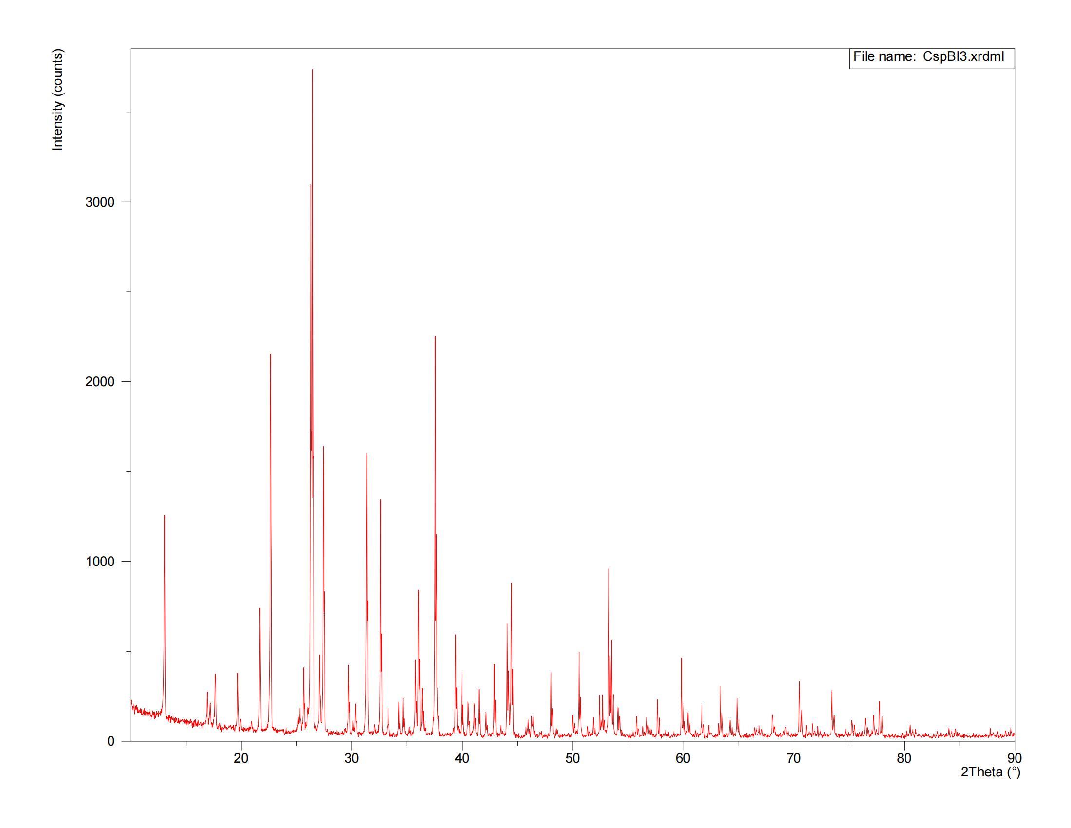 CsPBl3 XRD_00.jpg CsPBl3 XRD_00.jpg